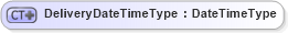 XSD Diagram of DeliveryDateTimeType in schema ubl-commonbasiccomponents-1_0_xsd (OASIS Universal Business Language (UBL) TC)