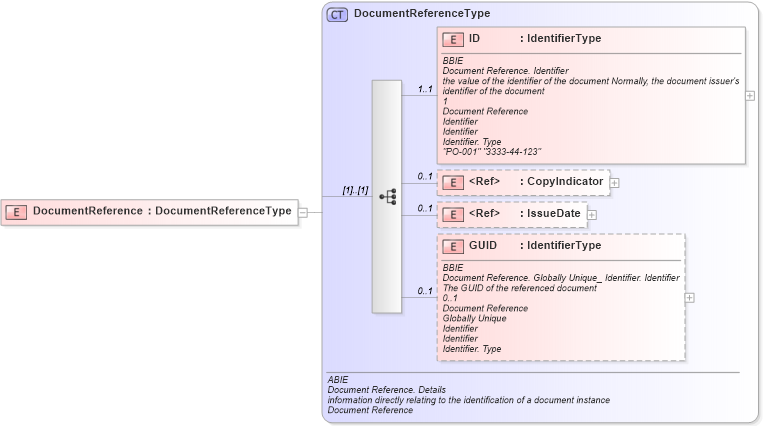 XSD Diagram of DocumentReference in schema ubl-commonaggregatecomponents-1_0_xsd (OASIS Universal Business Language (UBL) TC)