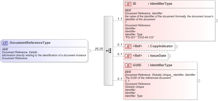 XSD Diagram of DocumentReferenceType in schema ubl-commonaggregatecomponents-1_0_xsd (OASIS Universal Business Language (UBL) TC)