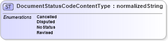 XSD Diagram of DocumentStatusCodeContentType in schema ubl-codelist-documentstatuscode-1_0_xsd (OASIS Universal Business Language (UBL) TC)