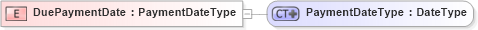 XSD Diagram of DuePaymentDate in schema ubl-commonbasiccomponents-1_0_xsd (OASIS Universal Business Language (UBL) TC)
