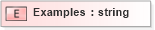 XSD Diagram of Examples in schema ubl-corecomponentparameters-1_0_xsd (OASIS Universal Business Language (UBL) TC)