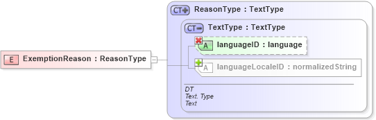 XSD Diagram of ExemptionReason in schema ubl-commonbasiccomponents-1_0_xsd (OASIS Universal Business Language (UBL) TC)