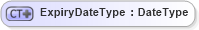 XSD Diagram of ExpiryDateType in schema ubl-commonbasiccomponents-1_0_xsd (OASIS Universal Business Language (UBL) TC)