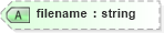 XSD Diagram of filename in schema ubl-corecomponenttypes-1_0_xsd (OASIS Universal Business Language (UBL) TC)