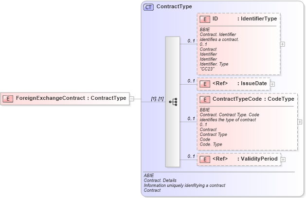 XSD Diagram of ForeignExchangeContract in schema ubl-commonaggregatecomponents-1_0_xsd (OASIS Universal Business Language (UBL) TC)