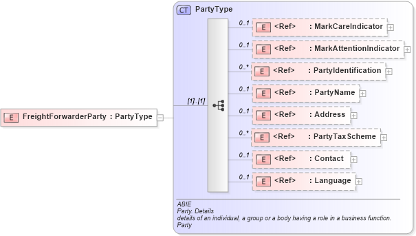 XSD Diagram of FreightForwarderParty in schema ubl-order-1_0_xsd (OASIS Universal Business Language (UBL) TC)