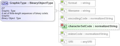 XSD Diagram of GraphicType in schema ubl-unspecializeddatatypes-1_0_xsd (OASIS Universal Business Language (UBL) TC)