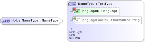 XSD Diagram of HolderNameType in schema ubl-commonbasiccomponents-1_0_xsd (OASIS Universal Business Language (UBL) TC)