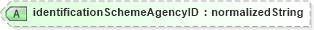 XSD Diagram of identificationSchemeAgencyID in schema ubl-corecomponenttypes-1_0_xsd (OASIS Universal Business Language (UBL) TC)