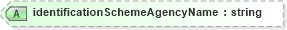 XSD Diagram of identificationSchemeAgencyName in schema ubl-corecomponenttypes-1_0_xsd (OASIS Universal Business Language (UBL) TC)