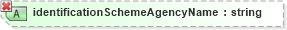 XSD Diagram of identificationSchemeAgencyName in schema ubl-unspecializeddatatypes-1_0_xsd (OASIS Universal Business Language (UBL) TC)