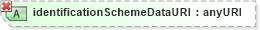XSD Diagram of identificationSchemeDataURI in schema ubl-unspecializeddatatypes-1_0_xsd (OASIS Universal Business Language (UBL) TC)