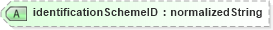 XSD Diagram of identificationSchemeID in schema ubl-corecomponenttypes-1_0_xsd (OASIS Universal Business Language (UBL) TC)