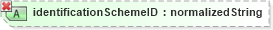 XSD Diagram of identificationSchemeID in schema ubl-unspecializeddatatypes-1_0_xsd (OASIS Universal Business Language (UBL) TC)
