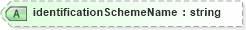 XSD Diagram of identificationSchemeName in schema ubl-corecomponenttypes-1_0_xsd (OASIS Universal Business Language (UBL) TC)
