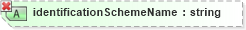 XSD Diagram of identificationSchemeName in schema ubl-unspecializeddatatypes-1_0_xsd (OASIS Universal Business Language (UBL) TC)