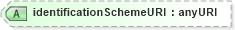 XSD Diagram of identificationSchemeURI in schema ubl-corecomponenttypes-1_0_xsd (OASIS Universal Business Language (UBL) TC)