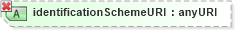XSD Diagram of identificationSchemeURI in schema ubl-unspecializeddatatypes-1_0_xsd (OASIS Universal Business Language (UBL) TC)