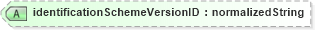 XSD Diagram of identificationSchemeVersionID in schema ubl-corecomponenttypes-1_0_xsd (OASIS Universal Business Language (UBL) TC)