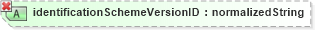 XSD Diagram of identificationSchemeVersionID in schema ubl-unspecializeddatatypes-1_0_xsd (OASIS Universal Business Language (UBL) TC)