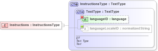 XSD Diagram of Instructions in schema ubl-commonbasiccomponents-1_0_xsd (OASIS Universal Business Language (UBL) TC)