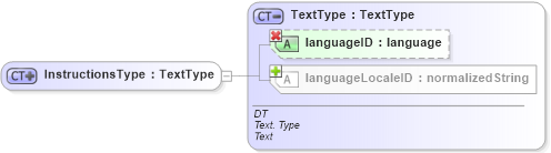 XSD Diagram of InstructionsType in schema ubl-commonbasiccomponents-1_0_xsd (OASIS Universal Business Language (UBL) TC)