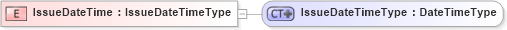 XSD Diagram of IssueDateTime in schema ubl-ordercancellation-1_0_xsd (OASIS Universal Business Language (UBL) TC)