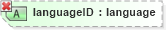 XSD Diagram of languageID in schema ubl-unspecializeddatatypes-1_0_xsd (OASIS Universal Business Language (UBL) TC)