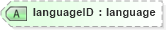 XSD Diagram of languageID in schema ubl-codelist-channelcode-1_0_xsd (OASIS Universal Business Language (UBL) TC)