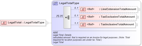 XSD Diagram of LegalTotal in schema ubl-commonaggregatecomponents-1_0_xsd (OASIS Universal Business Language (UBL) TC)