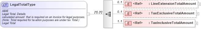 XSD Diagram of LegalTotalType in schema ubl-commonaggregatecomponents-1_0_xsd (OASIS Universal Business Language (UBL) TC)