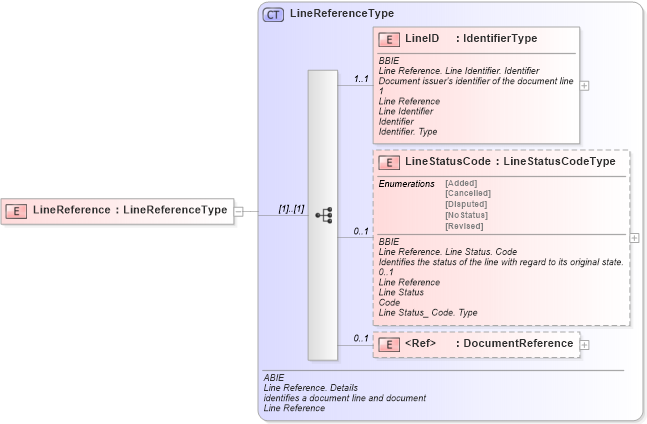 XSD Diagram of LineReference in schema ubl-commonaggregatecomponents-1_0_xsd (OASIS Universal Business Language (UBL) TC)