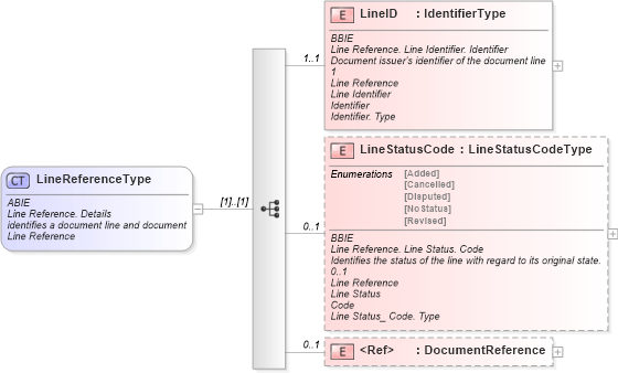 XSD Diagram of LineReferenceType in schema ubl-commonaggregatecomponents-1_0_xsd (OASIS Universal Business Language (UBL) TC)
