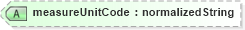 XSD Diagram of measureUnitCode in schema ubl-corecomponenttypes-1_0_xsd (OASIS Universal Business Language (UBL) TC)