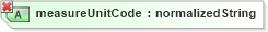 XSD Diagram of measureUnitCode in schema ubl-unspecializeddatatypes-1_0_xsd (OASIS Universal Business Language (UBL) TC)