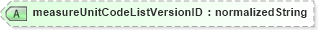 XSD Diagram of measureUnitCodeListVersionID in schema ubl-corecomponenttypes-1_0_xsd (OASIS Universal Business Language (UBL) TC)