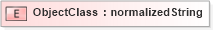 XSD Diagram of ObjectClass in schema ubl-corecomponentparameters-1_0_xsd (OASIS Universal Business Language (UBL) TC)