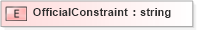 XSD Diagram of OfficialConstraint in schema ubl-corecomponentparameters-1_0_xsd (OASIS Universal Business Language (UBL) TC)