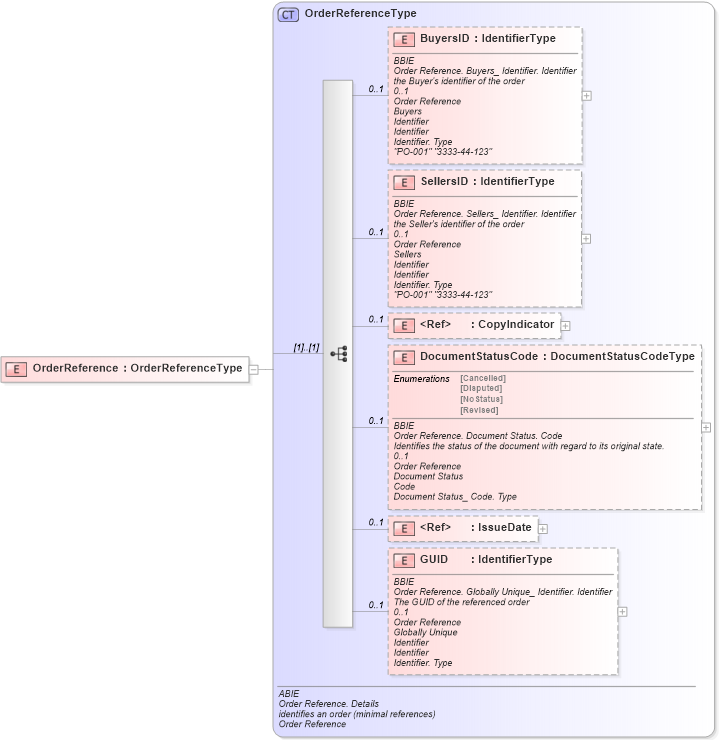 XSD Diagram of OrderReference in schema ubl-commonaggregatecomponents-1_0_xsd (OASIS Universal Business Language (UBL) TC)