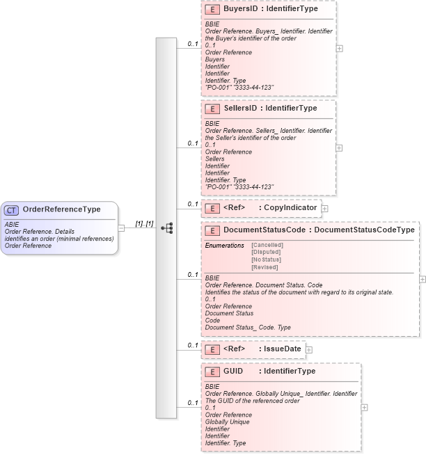 XSD Diagram of OrderReferenceType in schema ubl-commonaggregatecomponents-1_0_xsd (OASIS Universal Business Language (UBL) TC)