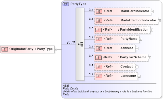 XSD Diagram of OriginatorParty in schema ubl-order-1_0_xsd (OASIS Universal Business Language (UBL) TC)