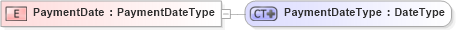 XSD Diagram of PaymentDate in schema ubl-commonbasiccomponents-1_0_xsd (OASIS Universal Business Language (UBL) TC)