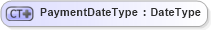 XSD Diagram of PaymentDateType in schema ubl-commonbasiccomponents-1_0_xsd (OASIS Universal Business Language (UBL) TC)