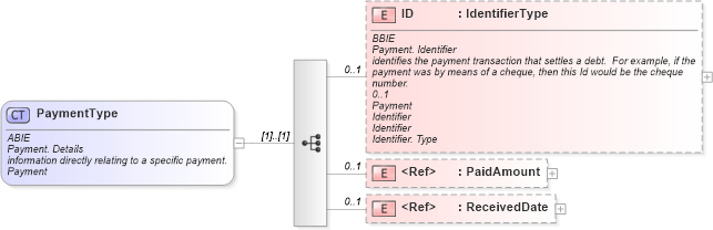 XSD Diagram of PaymentType in schema ubl-commonaggregatecomponents-1_0_xsd (OASIS Universal Business Language (UBL) TC)