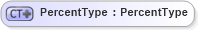 XSD Diagram of PercentType in schema ubl-commonbasiccomponents-1_0_xsd (OASIS Universal Business Language (UBL) TC)