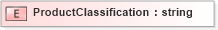 XSD Diagram of ProductClassification in schema ubl-corecomponentparameters-1_0_xsd (OASIS Universal Business Language (UBL) TC)