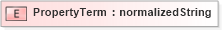 XSD Diagram of PropertyTerm in schema ubl-corecomponentparameters-1_0_xsd (OASIS Universal Business Language (UBL) TC)