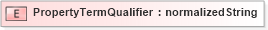 XSD Diagram of PropertyTermQualifier in schema ubl-corecomponentparameters-1_0_xsd (OASIS Universal Business Language (UBL) TC)