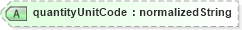 XSD Diagram of quantityUnitCode in schema ubl-corecomponenttypes-1_0_xsd (OASIS Universal Business Language (UBL) TC)